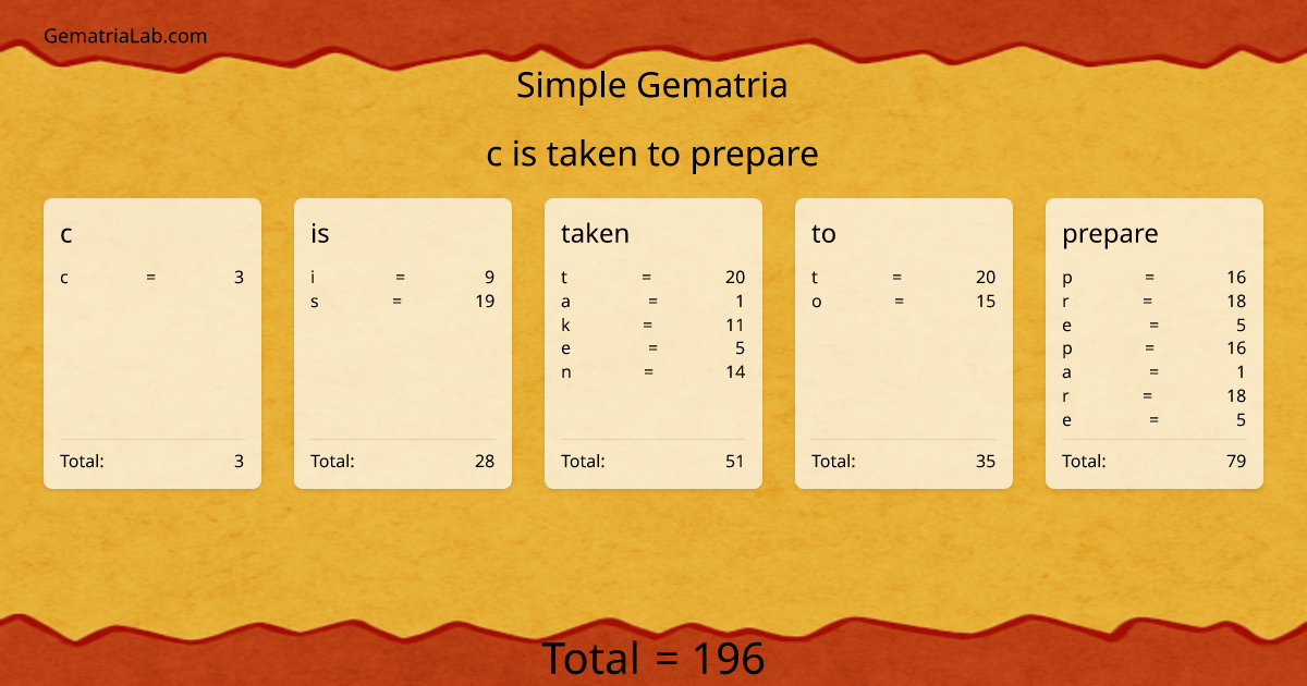 c is taken to prepare in simple Gematria